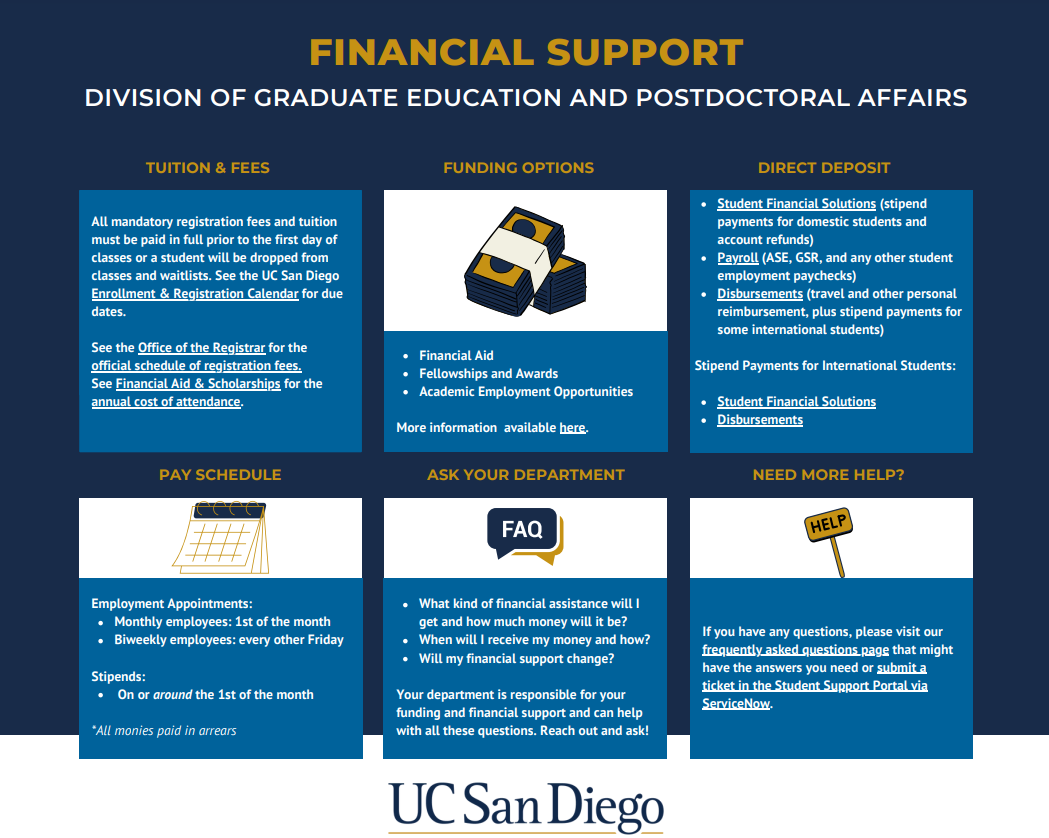 https://ucsdcloud.sharepoint.com/:b:/r/sites/UCSanDiegoGraduateDivision/Shared%20Documents/Student%20Assistant%20Projects/GEPA%20Financial%20Support%20One%20Sheet%202025.pdf?csf=1&web=1&e=xULkGX